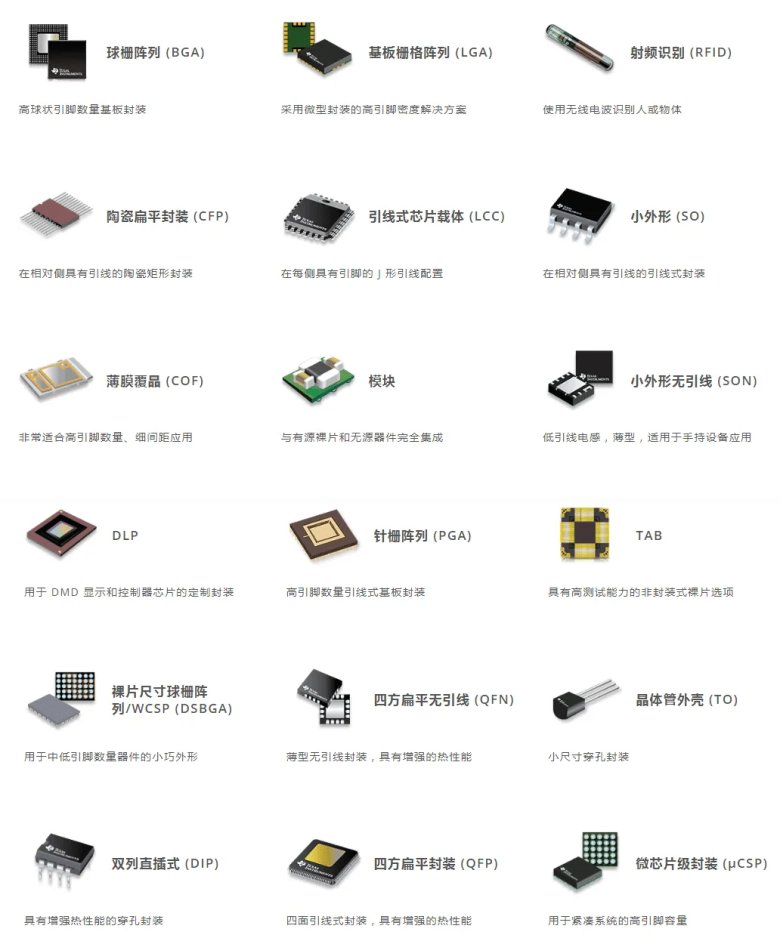 半导体封装.png